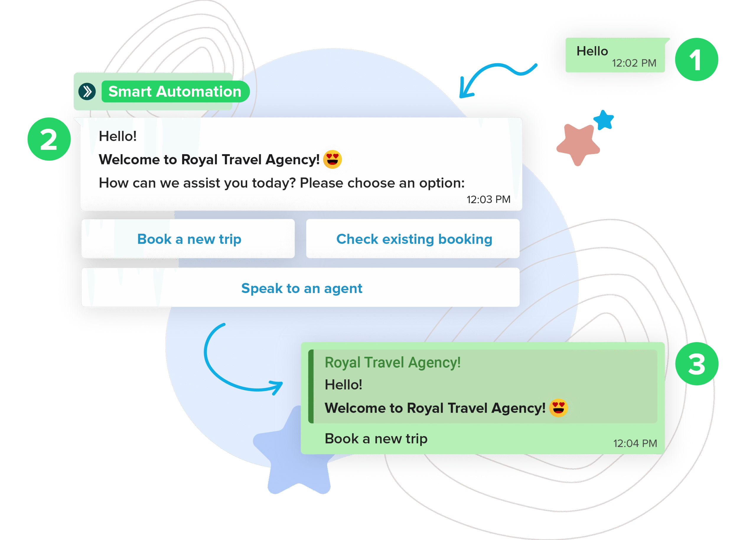 Busy Parrot WhatsApp API - Automated CHat bot