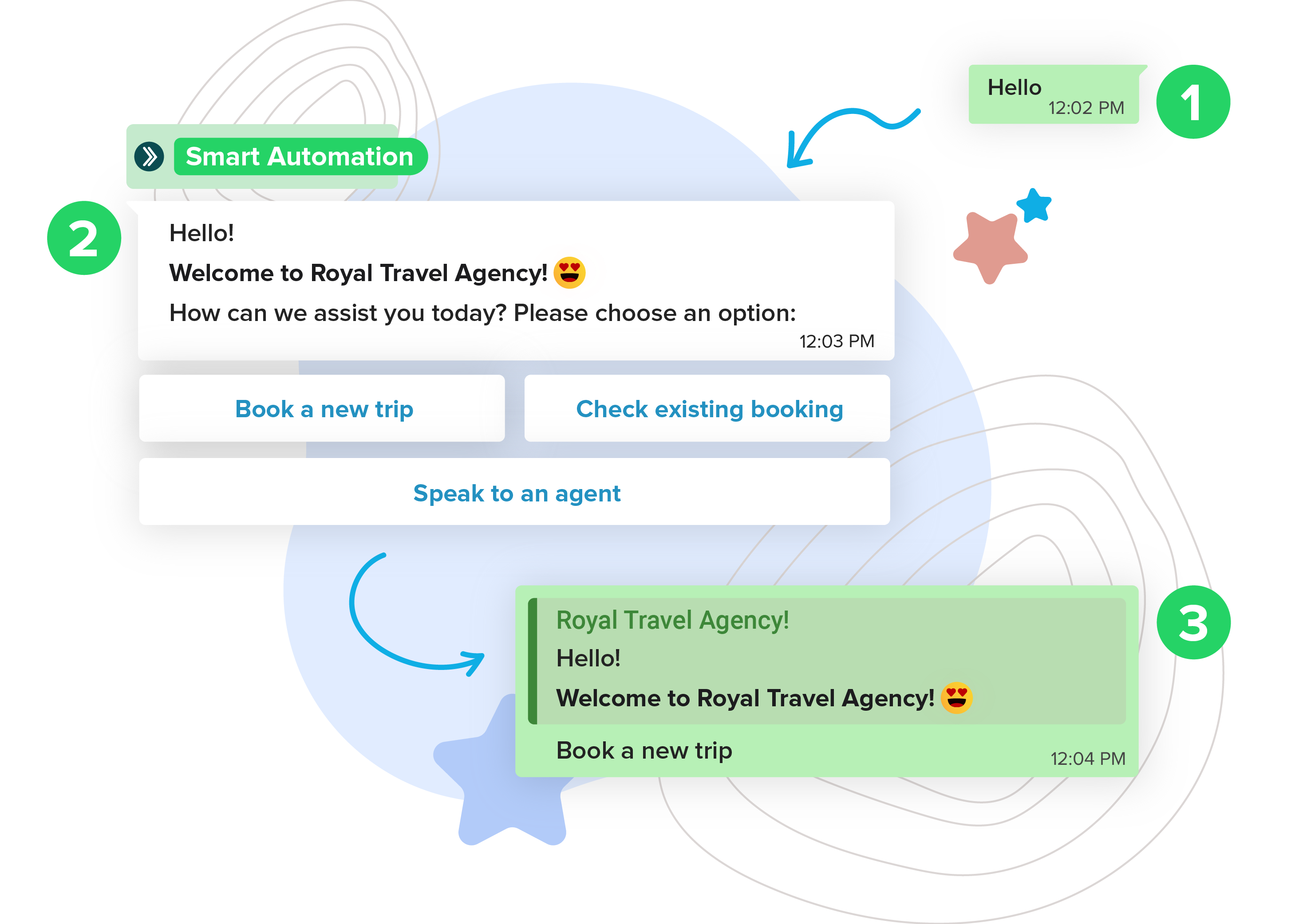 Busy Parrot WhatsApp API - Automated CHat bot