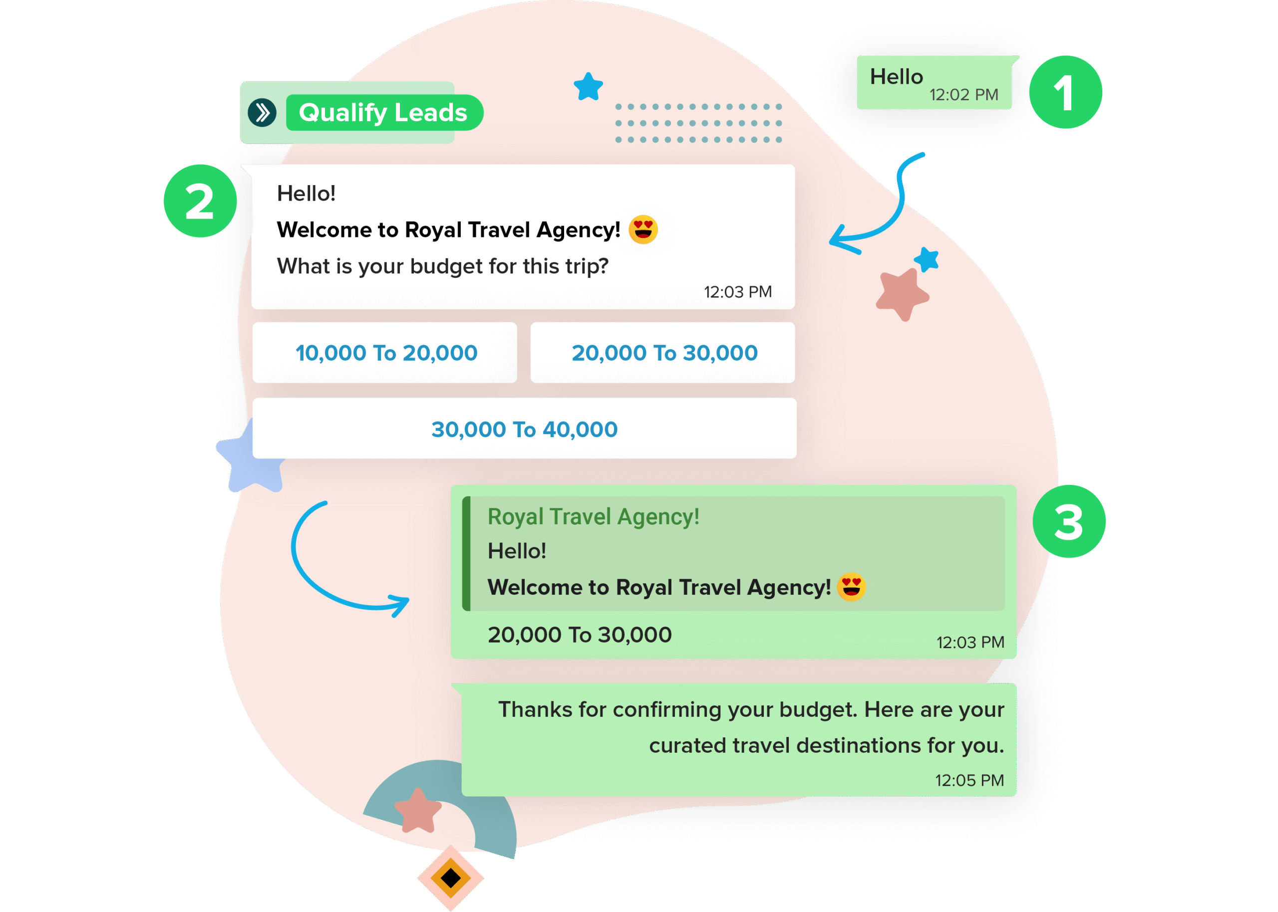 Busy Parrot WhatsApp API - Qualify Leads