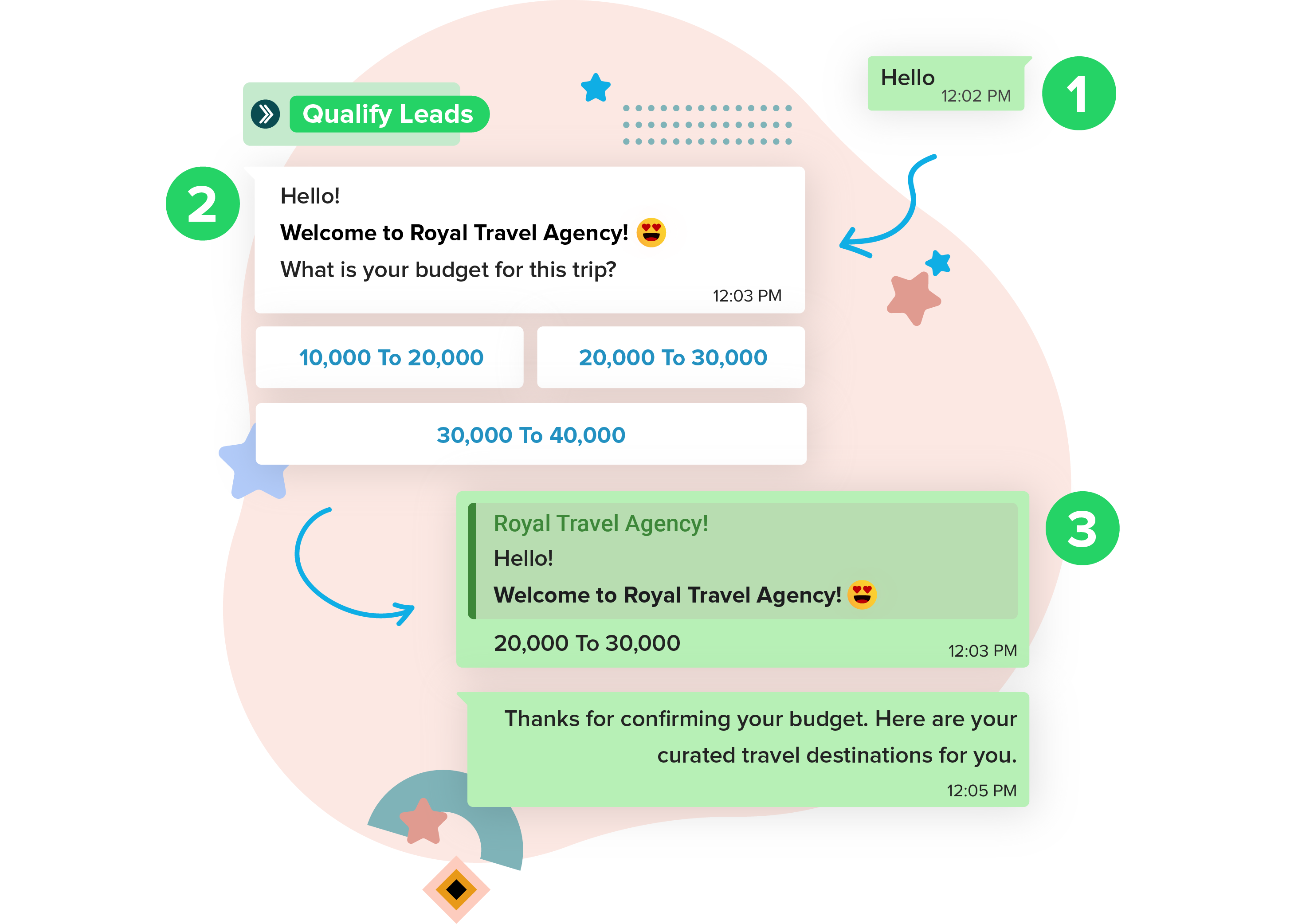 Busy Parrot WhatsApp API - Qualify Leads
